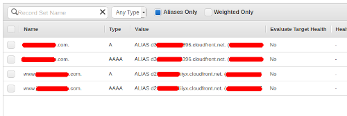 R53 alias record summary